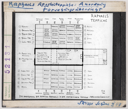 Vorschaubild Raffael: Teppiche, Anordnung in der Sixtinischen Kapelle, Forschungsübersicht, nach Wolfgang Schöne 1957 